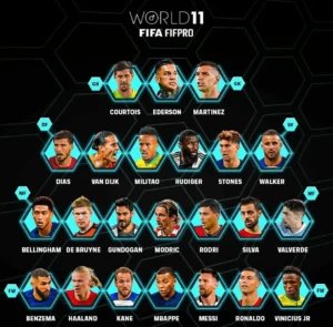 doi-hinh-xuat-sac-nhat-the-gioi-fifpro-2025-2-min_11zon