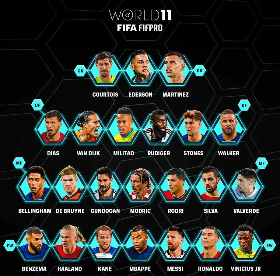 doi-hinh-xuat-sac-nhat-the-gioi-fifpro-2025-2-min_11zon